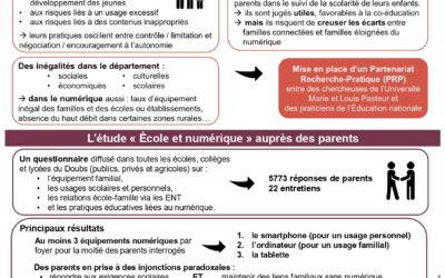 📰 Parentalité numérique dans le Doubs